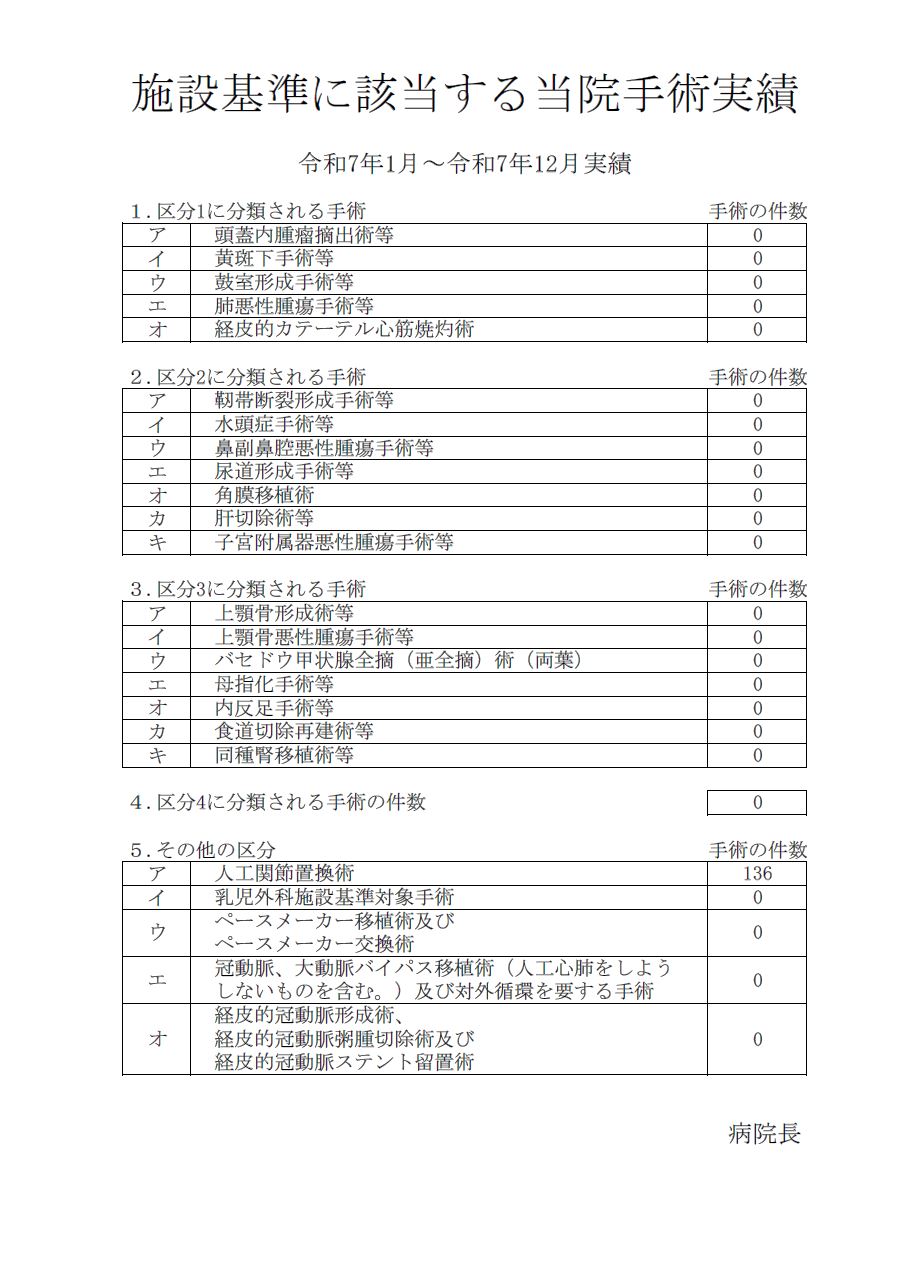 手術実績