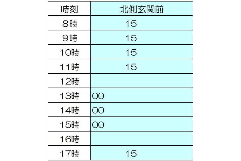 時刻表