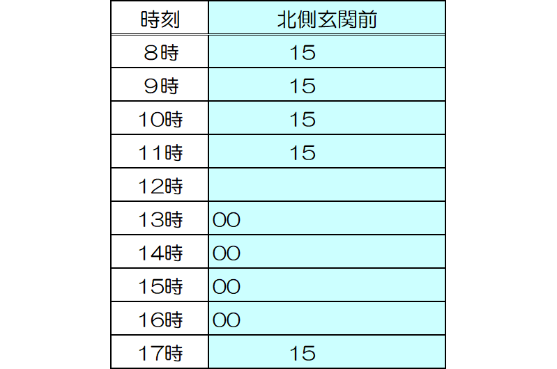 時刻表