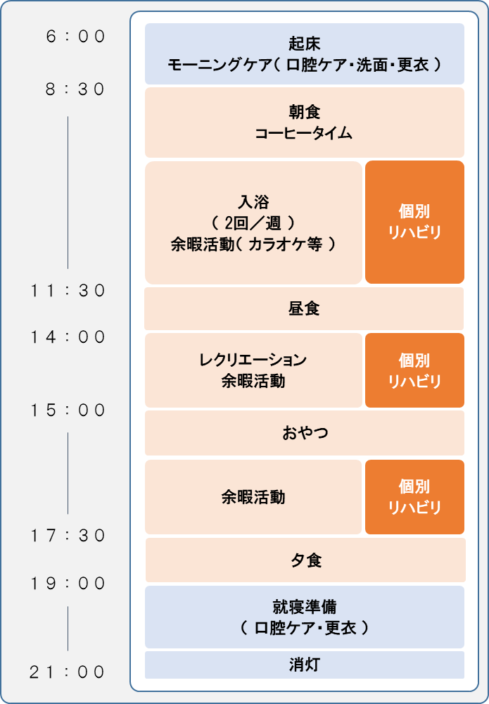 1日の流れ(長期)