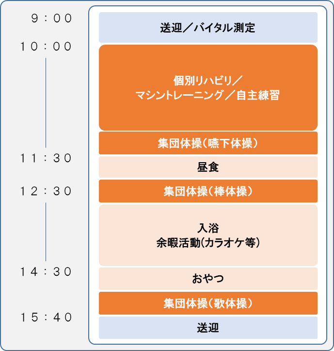 ※長時間プラン(6-7時間)
